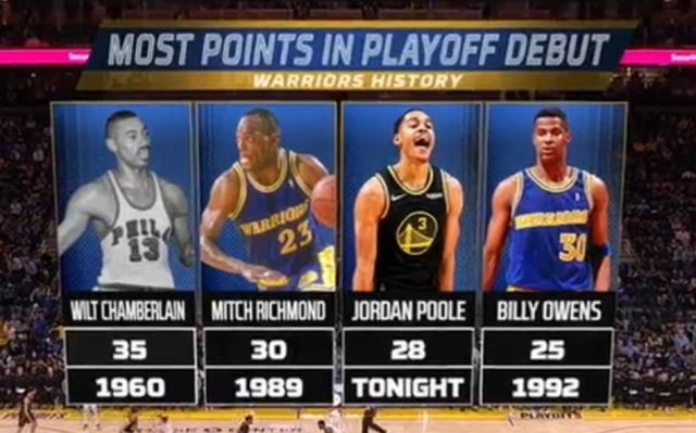 勇士击败掘金 普尔状态火热创生涯记录