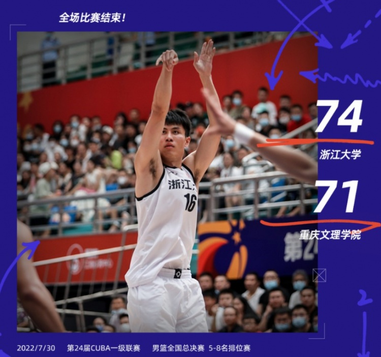 馃弨CUBA鎺掍綅璧涳細閲嶅簡鏂囩悊鎯滆触娴欏ぇ 灏嗕笌澶師鐞嗗伐杩涜7/8鍚嶇殑浜夊ず