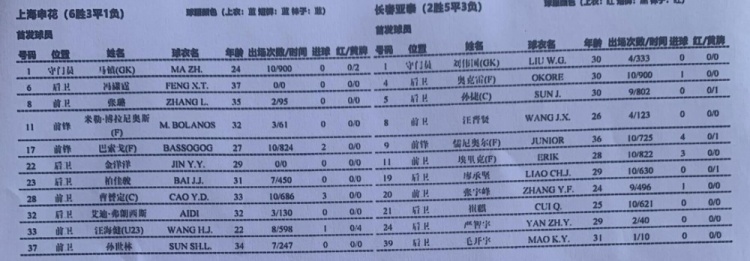 中超归来！申花vs亚泰首发出炉！