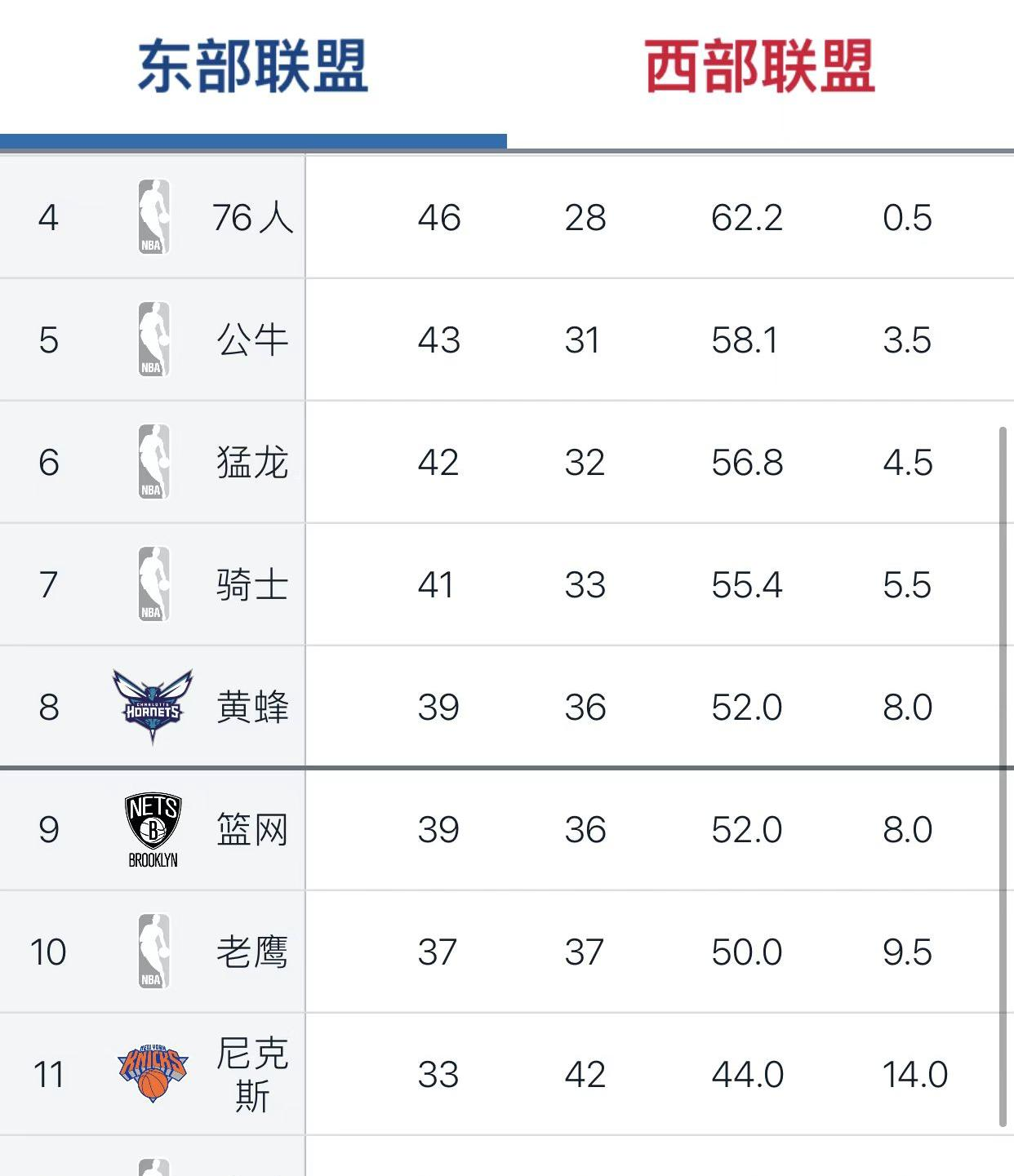 NBA常规赛进入尾声 东西部仍暗潮涌动  究竟谁能笑到最后