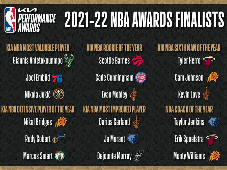 NBA今天官方公布了今年MVP、最佳第六人等常规赛奖项评选的最终候选名单