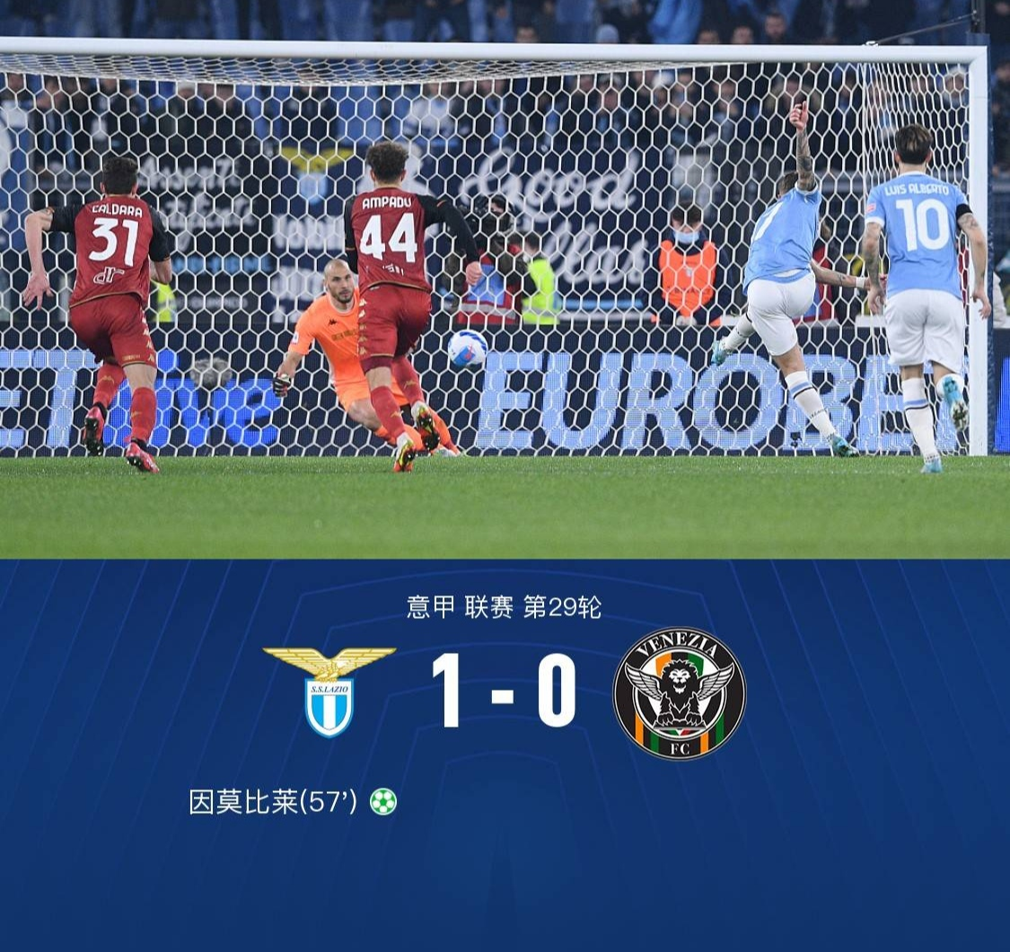 拉齐奥1-0威尼斯迎连胜，因莫比莱连场建功