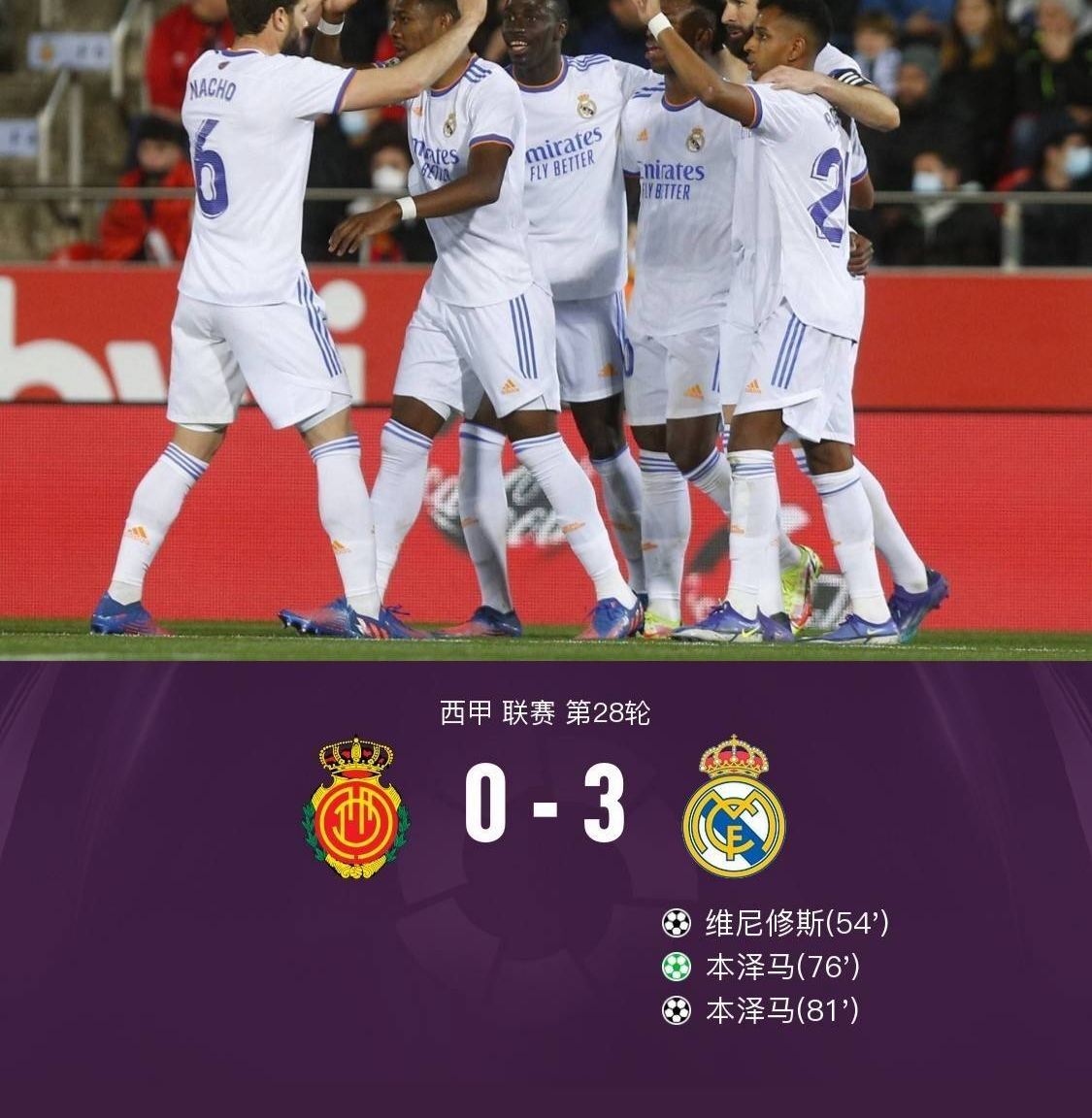 皇马三球完胜，马略卡、本泽马等三将伤退