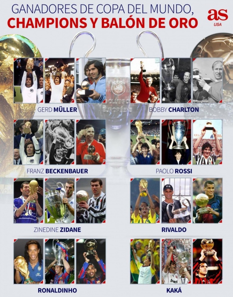 至高成就！集齐世界杯&欧冠&金球奖球员：罗纳尔迪尼奥等八位